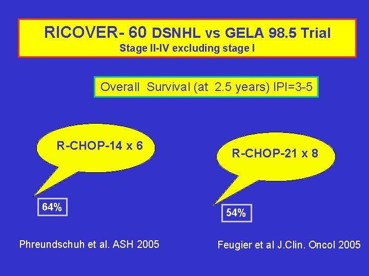 RICOVER- 60 DSNHL vs GELA 98. 5 Trial Stage II-IV excluding stage I Overall
