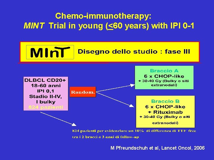 Chemo-immunotherapy: MINT Trial in young (<60 years) with IPI 0 -1 M Pfreundschuh et