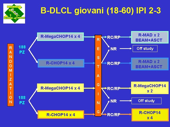 B-DLCL giovani (18 -60) IPI 2 -3 R-Mega. CHOP 14 x 4 R A