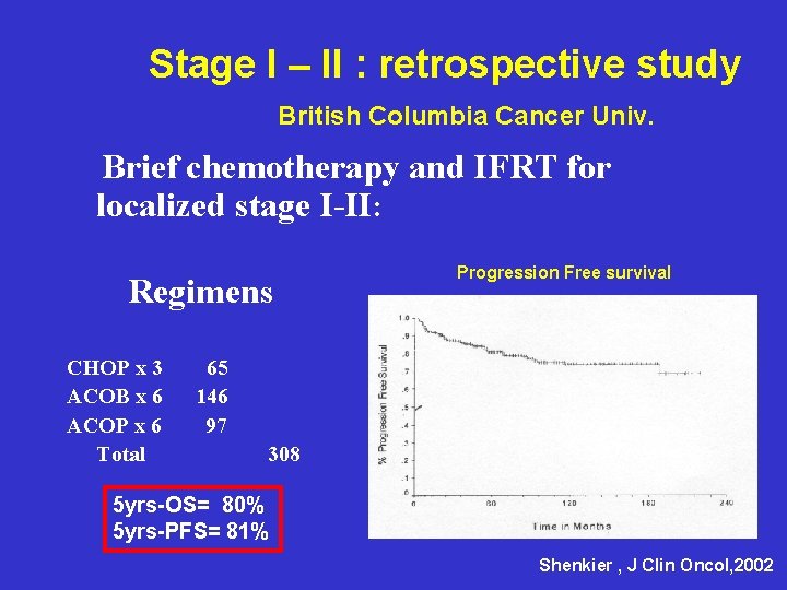 Stage I – II : retrospective study British Columbia Cancer Univ. Brief chemotherapy and