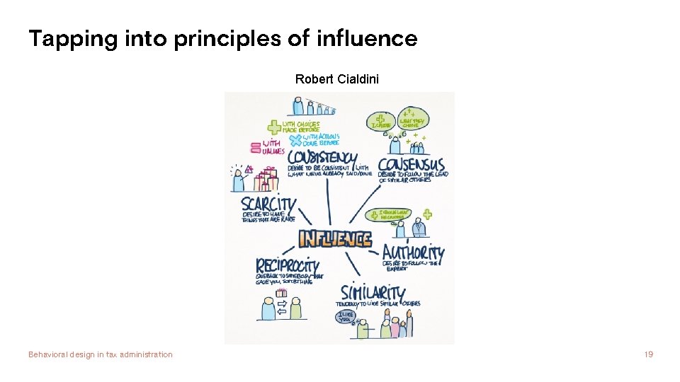 Tapping into principles of influence Robert Cialdini Behavioral design in tax administration 19 