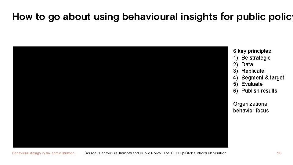 How to go about using behavioural insights for public policy 6 key principles: 1)