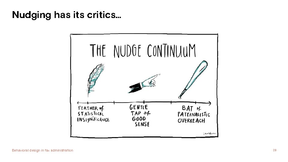 Nudging has its critics… Behavioral design in tax administration 28 