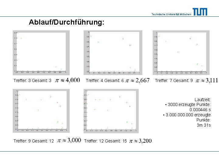 Technische Universität München Ablauf/Durchführung: Treffer: 3 Gesamt: 3 Treffer: 4 Gesamt: 6 Treffer: 7