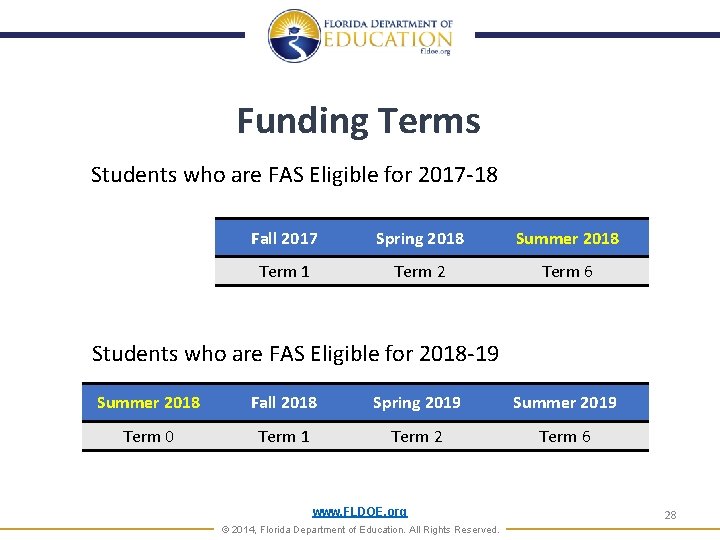 Funding Terms Students who are FAS Eligible for 2017 -18 Fall 2017 Spring 2018