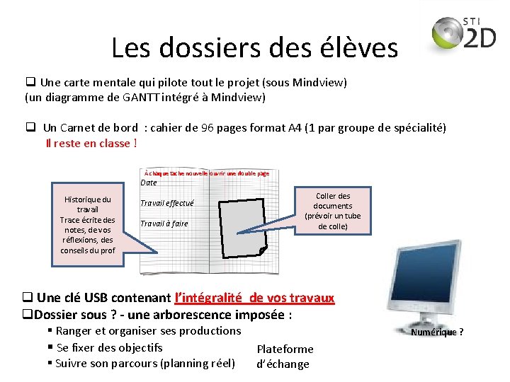 Les dossiers des élèves q Une carte mentale qui pilote tout le projet (sous