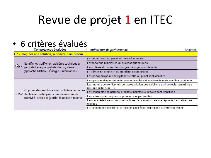 Revue de projet 1 en ITEC • 6 critères évalués 
