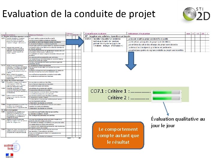 Evaluation de la conduite de projet CO 7. 1 : Critère 1 : …………….