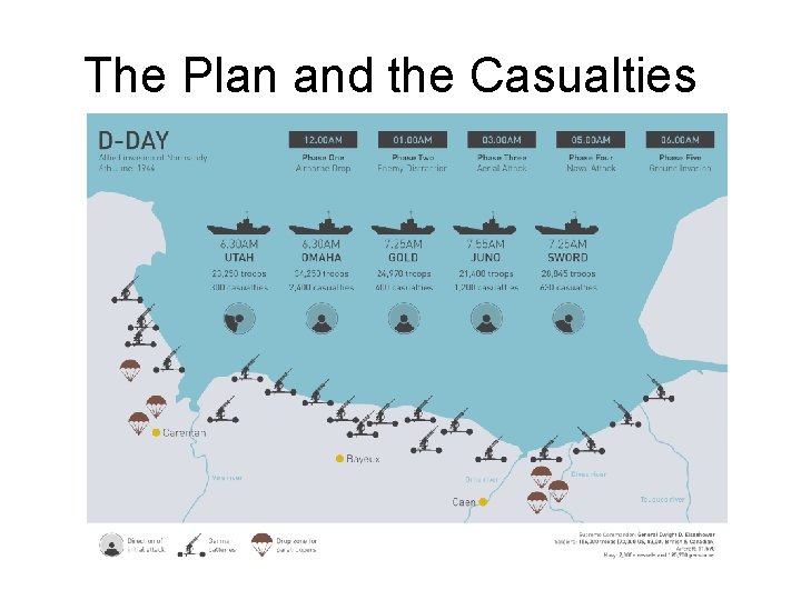 The Plan and the Casualties 