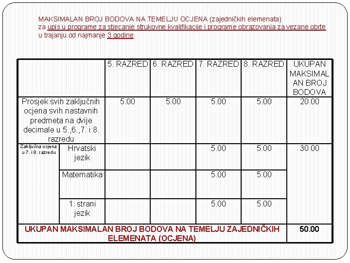 MAKSIMALAN BROJ BODOVA NA TEMELJU OCJENA (zajedničkih elemenata) za upis u programe za stjecanje