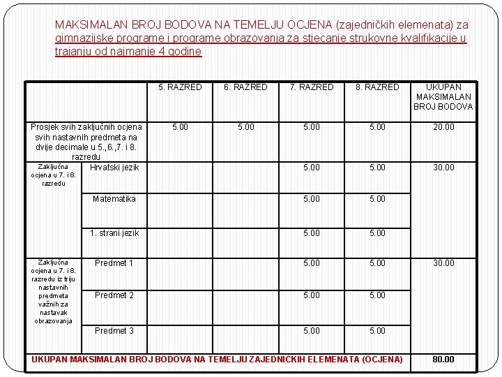 MAKSIMALAN BROJ BODOVA NA TEMELJU OCJENA (zajedničkih elemenata) za gimnazijske programe i programe obrazovanja