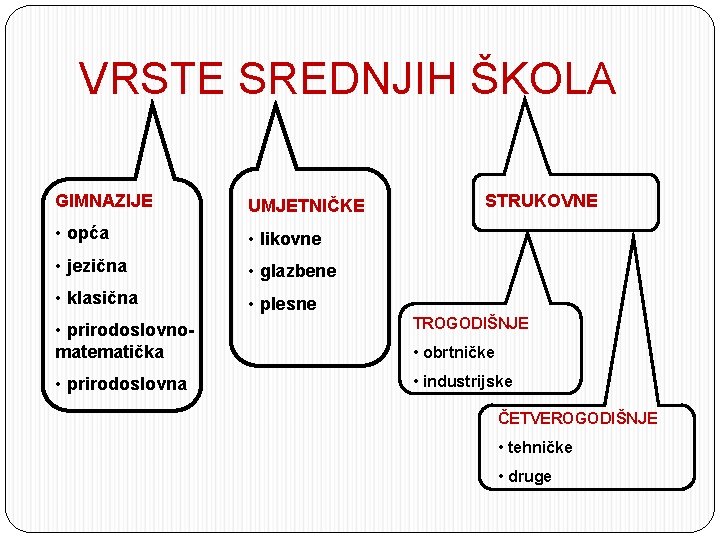 VRSTE SREDNJIH ŠKOLA GIMNAZIJE UMJETNIČKE • opća • likovne • jezična • glazbene •