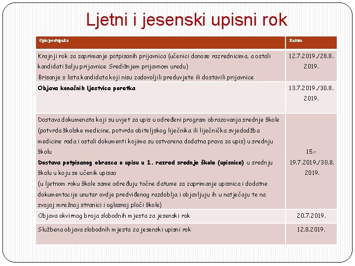 Ljetni i jesenski upisni rok Opis postupaka Datum Krajnji rok za zaprimanje potpisanih prijavnica