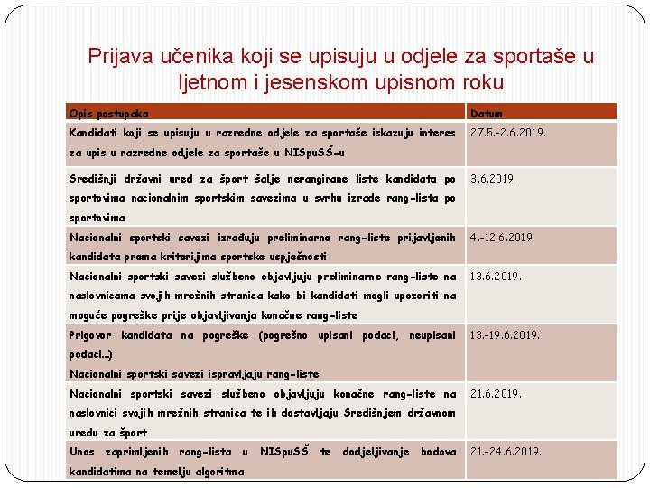 Prijava učenika koji se upisuju u odjele za sportaše u ljetnom i jesenskom upisnom