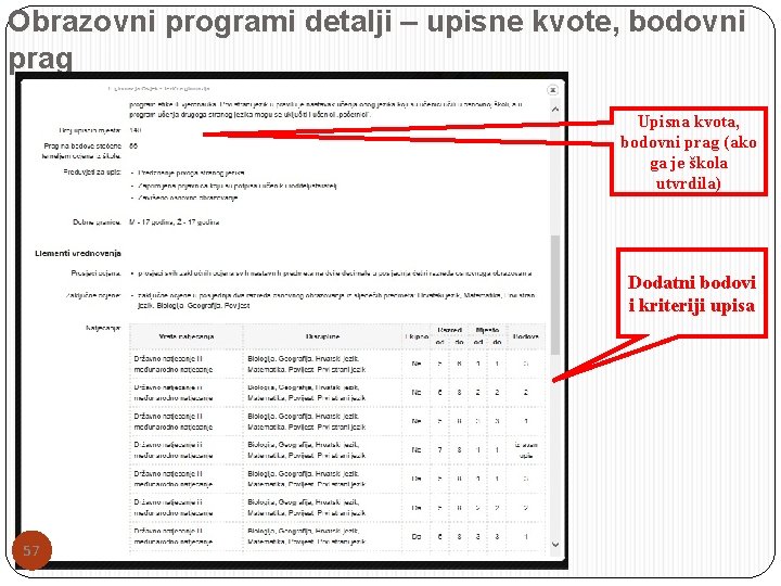Obrazovni programi detalji – upisne kvote, bodovni prag Upisna kvota, bodovni prag (ako ga