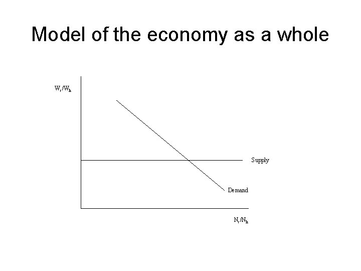 Model of the economy as a whole Wc/Wh Supply Demand Nc/Nh 
