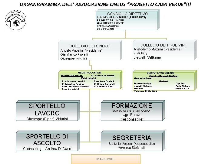ORGANIGRAMMA DELL’ ASSOCIAZIONE ONLUS “PROGETTO CASA VERDE”!!! CONSIGLIO DIRETTIVO CLAUDIO DELLA VENTURA (PRESIDENTE) FILIBERTO ORGANIGRAMMA DELL’ ASSOCIAZIONE ONLUS “PROGETTO CASA VERDE”!!! CONSIGLIO DIRETTIVO CLAUDIO DELLA VENTURA (PRESIDENTE) FILIBERTO