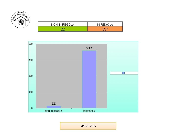 NON IN REGOLA 22 537 MARZO 2015 NON IN REGOLA 22 537 MARZO 2015