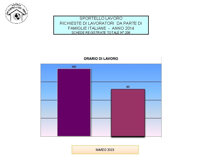 SPORTELLO LAVORO RICHIESTE DI LAVORATORI DA PARTE DI FAMIGLIE ITALIANE - ANNO 2014 SCHEDE SPORTELLO LAVORO RICHIESTE DI LAVORATORI DA PARTE DI FAMIGLIE ITALIANE - ANNO 2014 SCHEDE