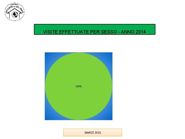 VISITE EFFETTUATE PER SESSO - ANNO 2014 MARZO 2015 VISITE EFFETTUATE PER SESSO - ANNO 2014 MARZO 2015