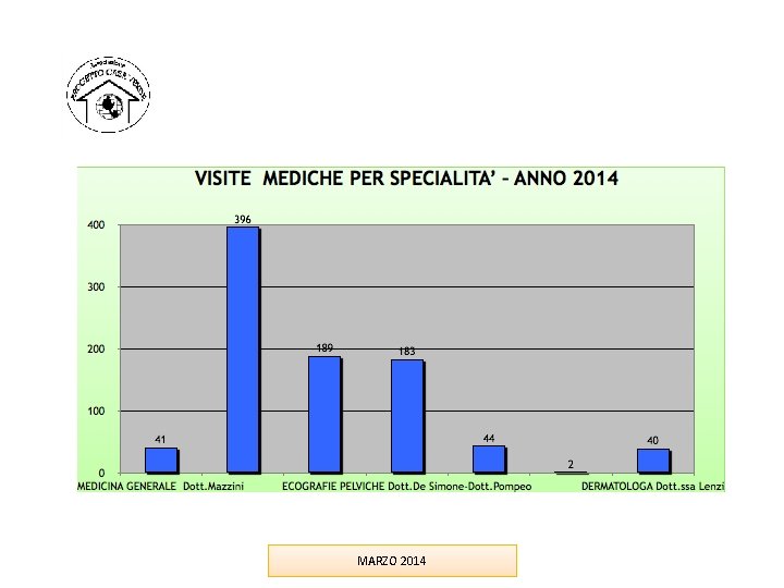MARZO 2014 MARZO 2014