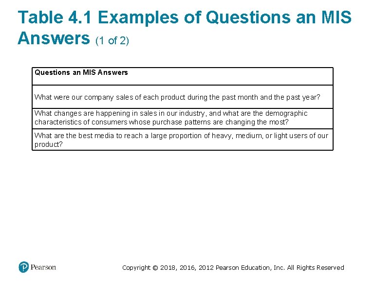 Table 4. 1 Examples of Questions an MIS Answers (1 of 2) Questions an