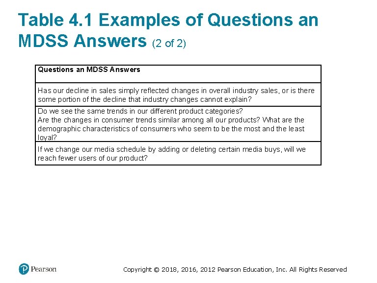 Table 4. 1 Examples of Questions an MDSS Answers (2 of 2) Questions an