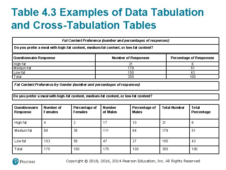Table 4. 3 Examples of Data Tabulation and Cross-Tabulation Tables Fat Content Preference (number