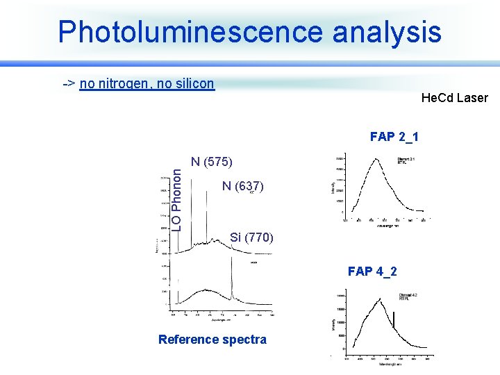 Photoluminescence analysis -> no nitrogen, no silicon He. Cd Laser FAP 2_1 LO Phonon