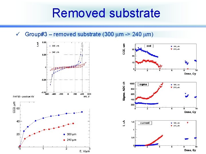 Removed substrate ü Group#3 – removed substrate (300 m -> 240 m) 