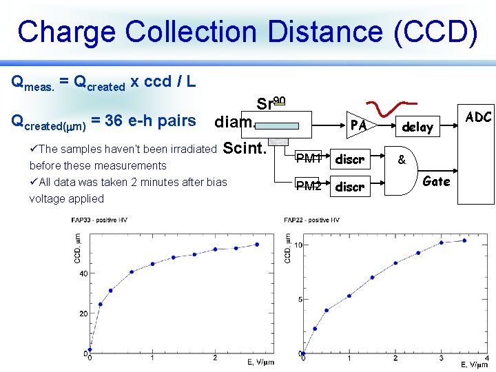 Charge Collection Distance (CCD) Qmeas. = Qcreated x ccd / L Qcreated(mm) = 36