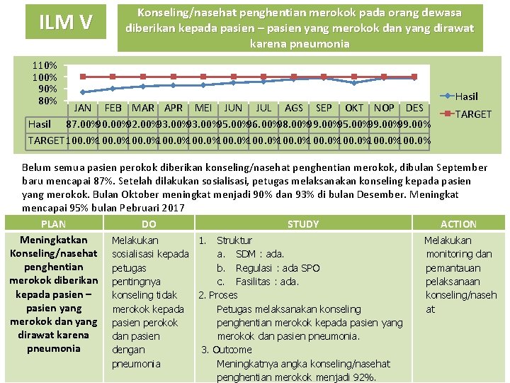 ILM V Konseling/nasehat penghentian merokok pada orang dewasa diberikan kepada pasien – pasien yang