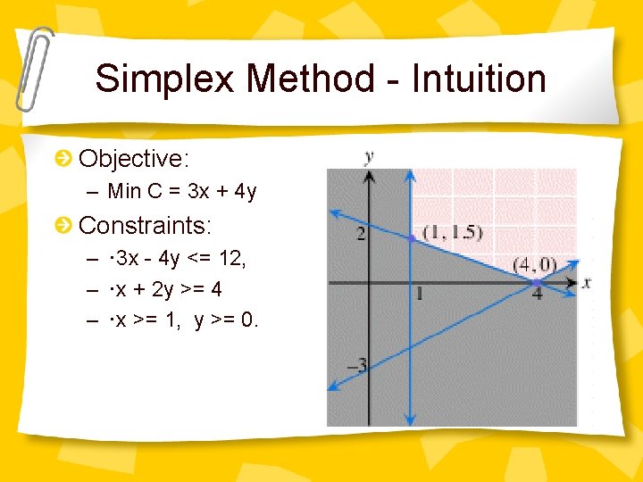 Simplex Method - Intuition Objective: – Min C = 3 x + 4 y