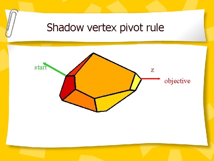 Shadow vertex pivot rule start z objective 