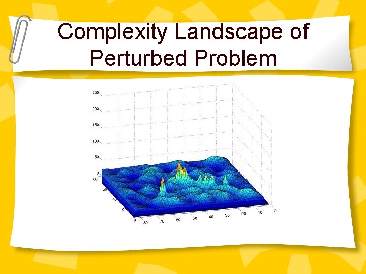 Complexity Landscape of Perturbed Problem 