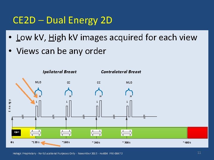 CE 2 D – Dual Energy 2 D • Low k. V, High k.