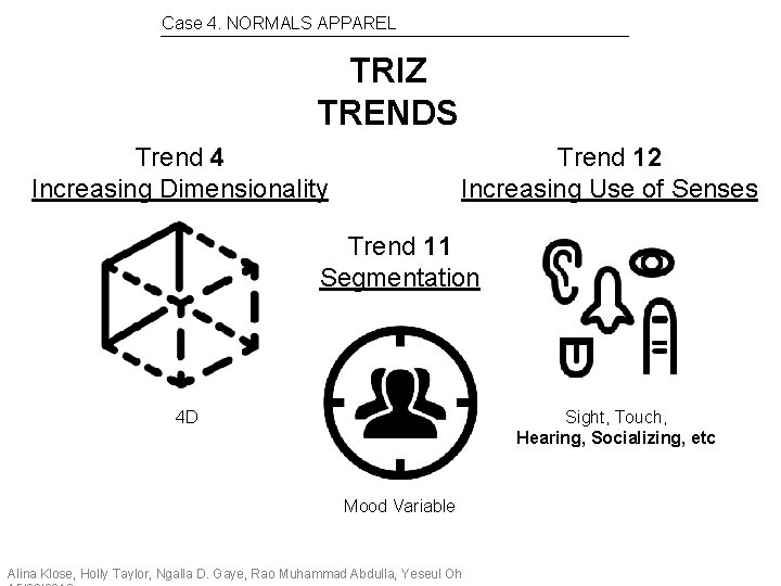 Case 4. NORMALS APPAREL TRIZ TRENDS Trend 4 Increasing Dimensionality Trend 12 Increasing Use