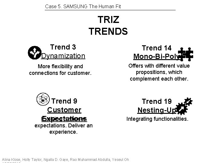 Case 5. SAMSUNG The Human Fit TRIZ TRENDS Trend 3 Dynamization More flexibility and