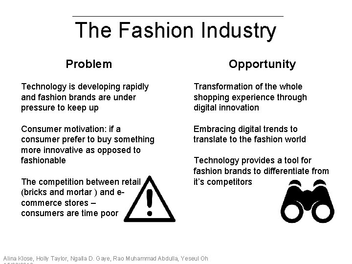 The Fashion Industry Problem Opportunity Technology is developing rapidly and fashion brands are under