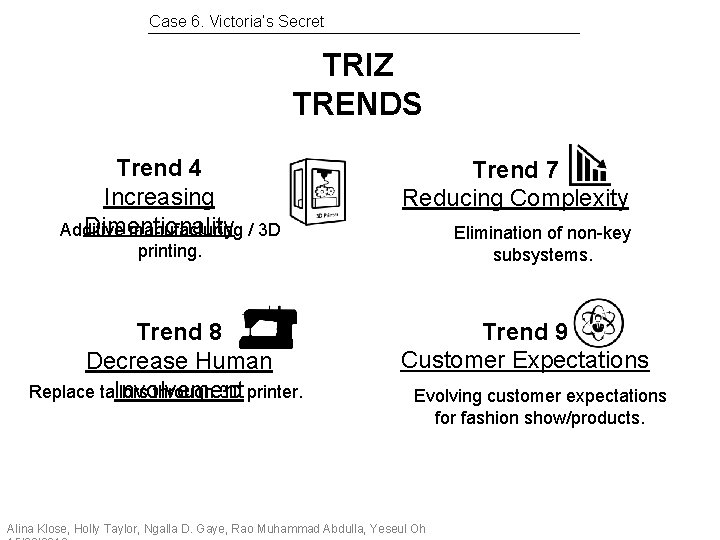 Case 6. Victoria’s Secret TRIZ TRENDS Trend 4 Increasing Dimentionality Additive manufacturing / 3