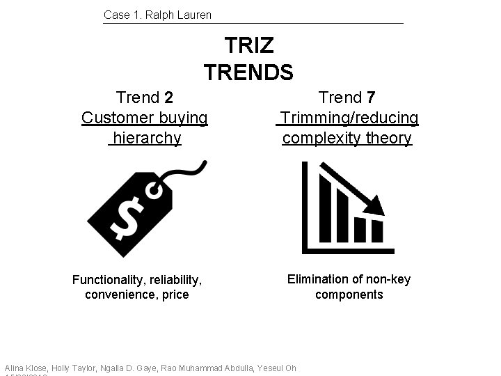 Case 1. Ralph Lauren TRIZ TRENDS Trend 2 Customer buying hierarchy Functionality, reliability, convenience,