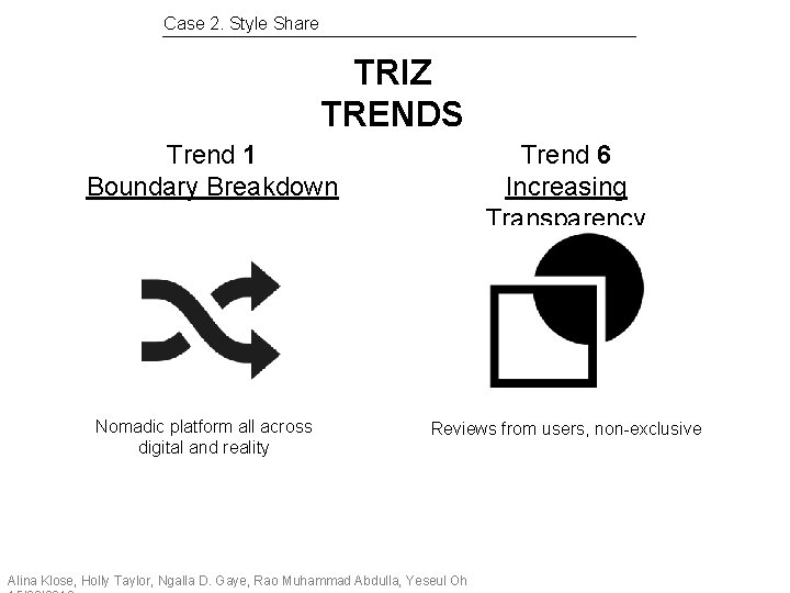 Case 2. Style Share TRIZ TRENDS Trend 1 Boundary Breakdown Nomadic platform all across