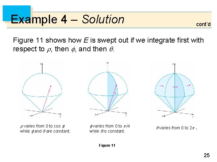 Example 4 – Solution cont’d Figure 11 shows how E is swept out if