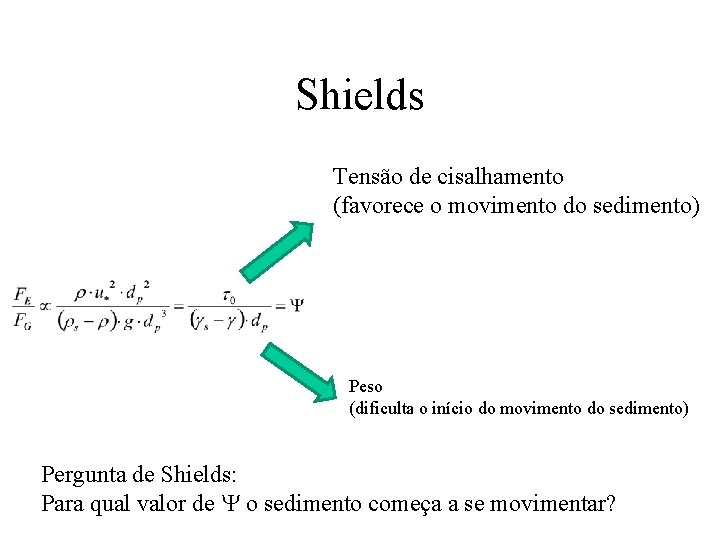 Shields Tensão de cisalhamento (favorece o movimento do sedimento) Peso (dificulta o início do