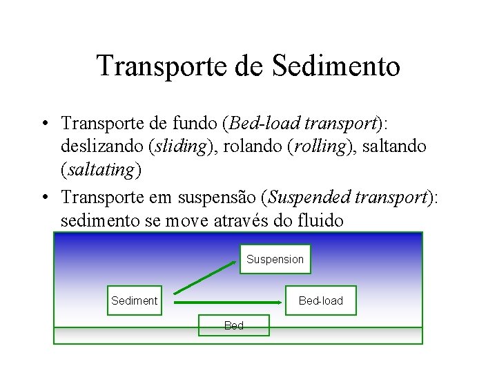 Transporte de Sedimento • Transporte de fundo (Bed-load transport): deslizando (sliding), rolando (rolling), saltando