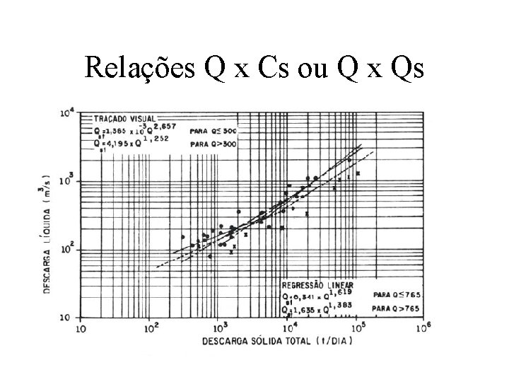 Relações Q x Cs ou Q x Qs 