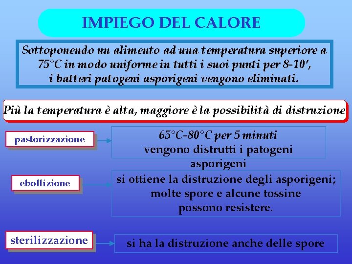 IMPIEGO DEL CALORE Sottoponendo un alimento ad una temperatura superiore a 75°C in modo