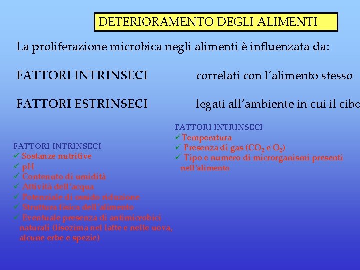 DETERIORAMENTO DEGLI ALIMENTI La proliferazione microbica negli alimenti è influenzata da: FATTORI INTRINSECI correlati