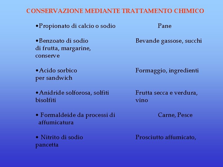 CONSERVAZIONE MEDIANTE TRATTAMENTO CHIMICO • Propionato di calcio o sodio Pane • Benzoato di