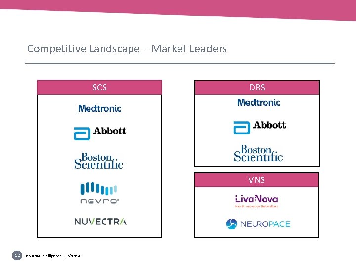 Competitive Landscape – Market Leaders SCS DBS VNS 12 Pharma intelligence | informa 